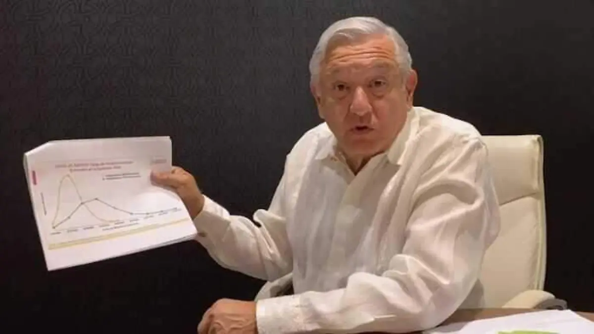 AMLO mensaje coronavirus